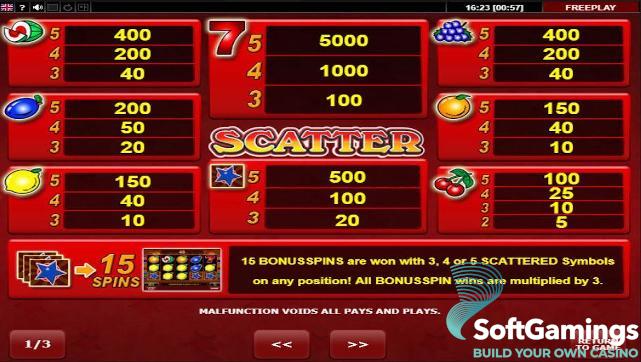 Hot Scatter