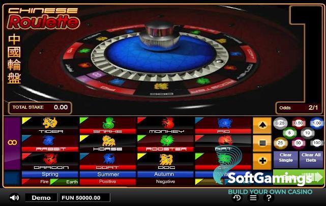 Chinese Roulette