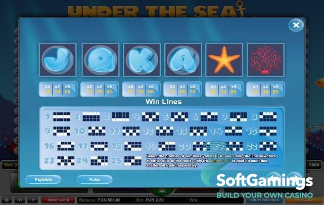 Under The Sea