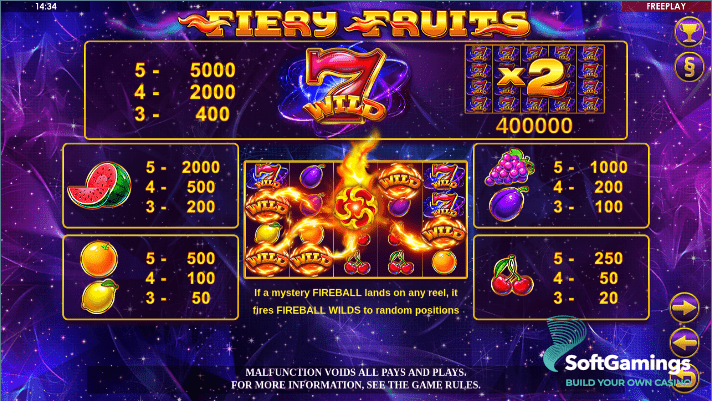 Fiery Fruits