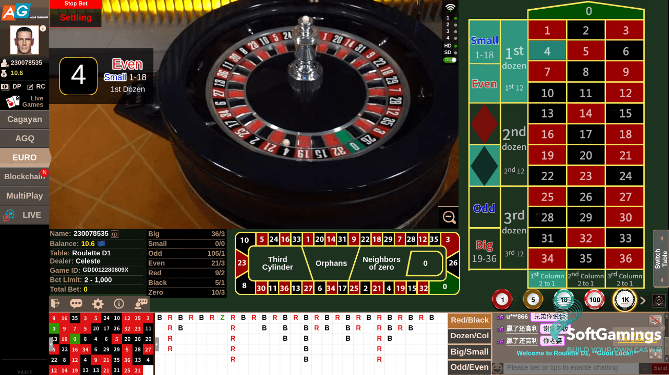 EMA Roulette D1