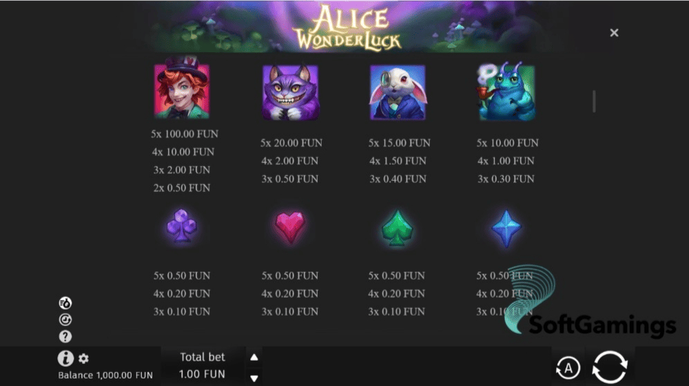 Alice WonderLuck