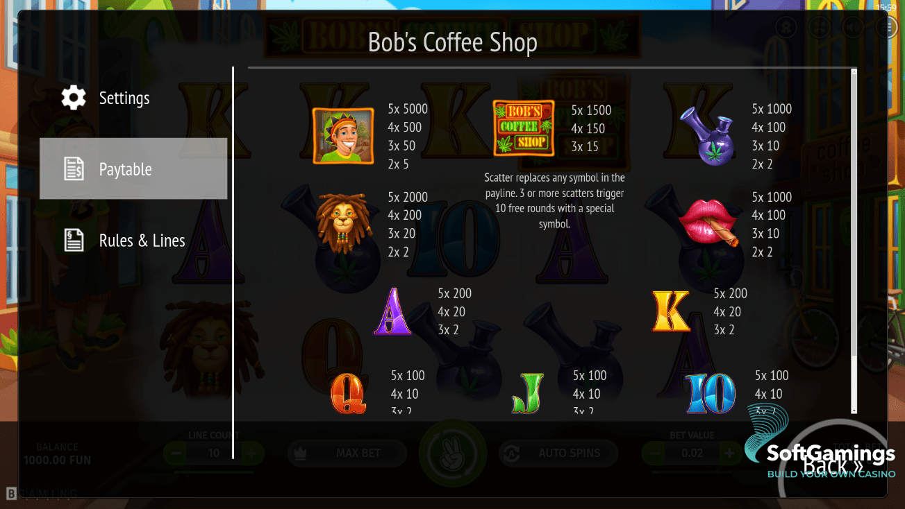 Bob’s Coffee Shop