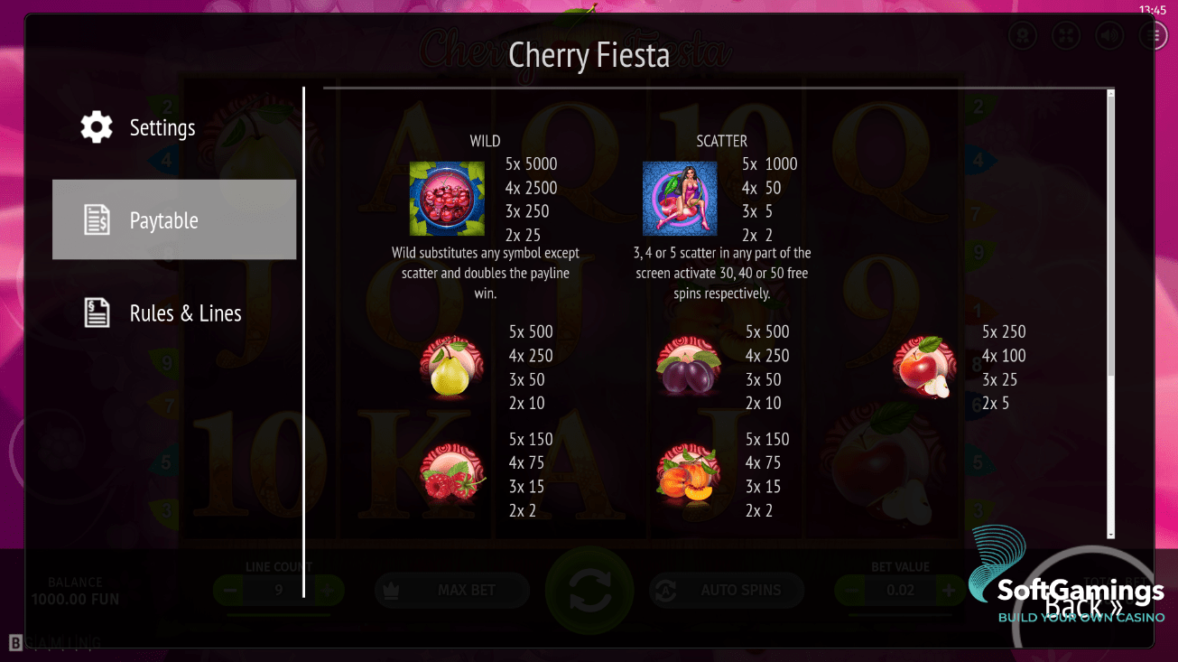 Cherry Fiesta
