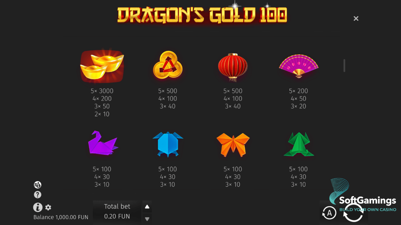 Dragon’s Gold 100