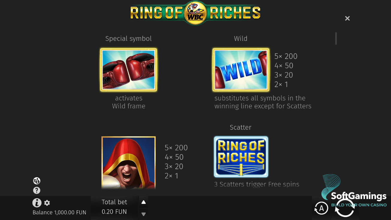 WBC Ring of Riches