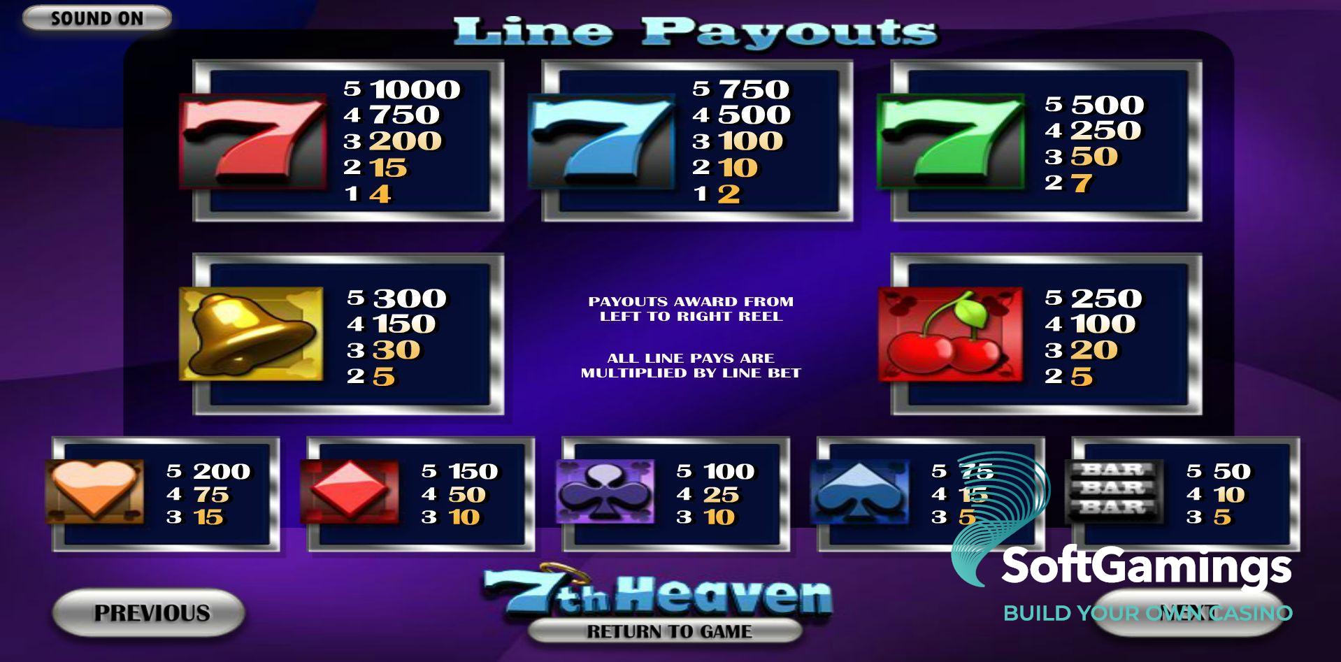 7th Heaven