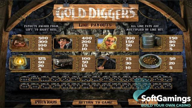 Gold Diggers