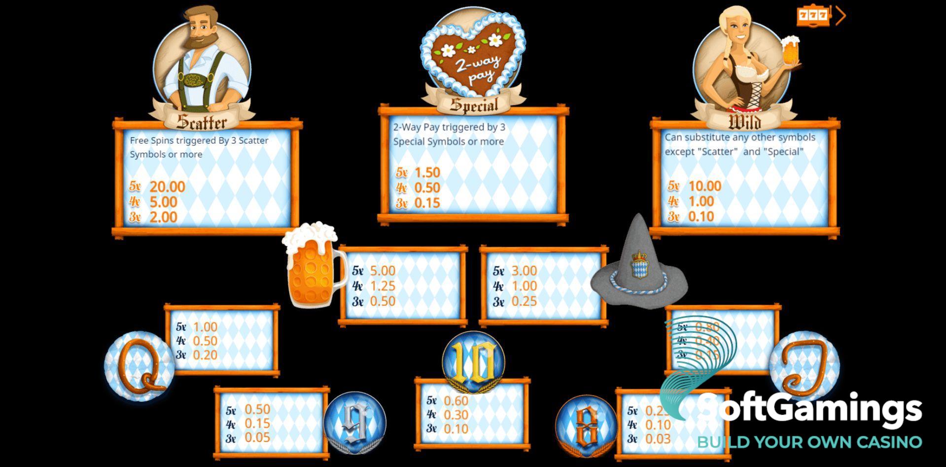 Octoberfest