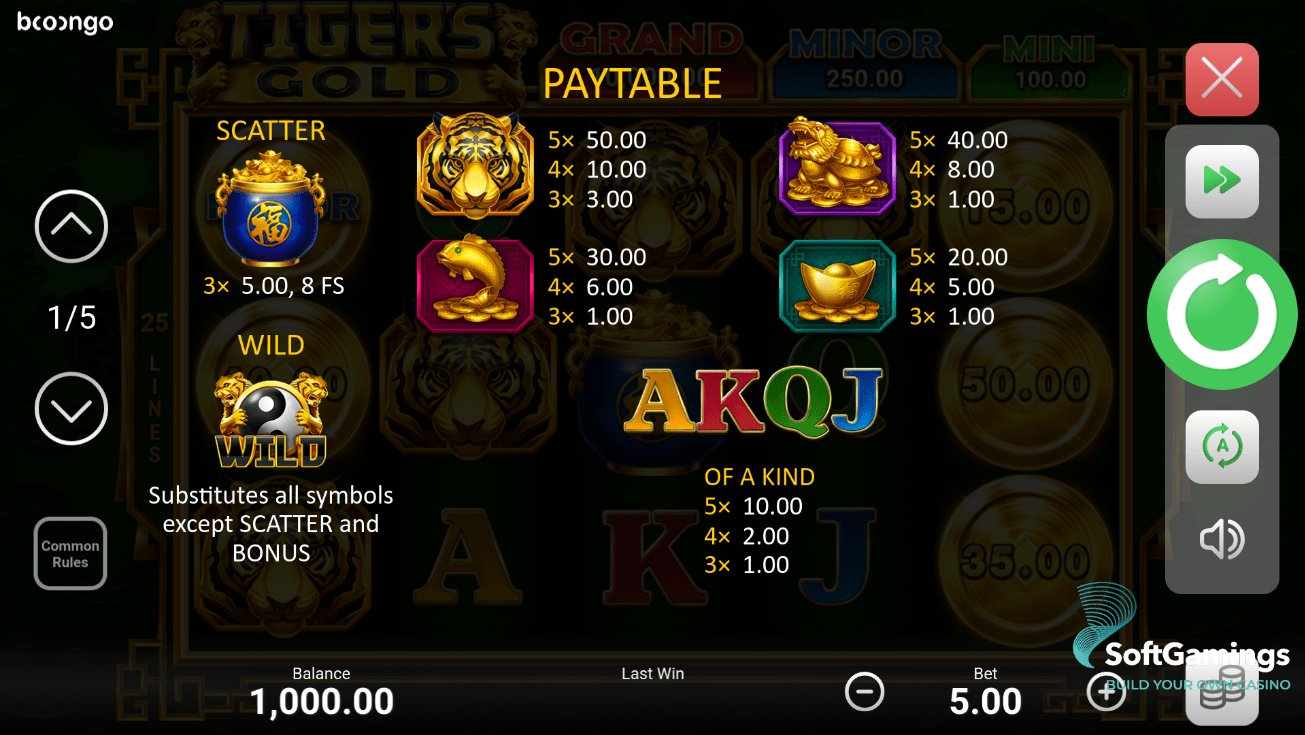 Tiger’s Gold