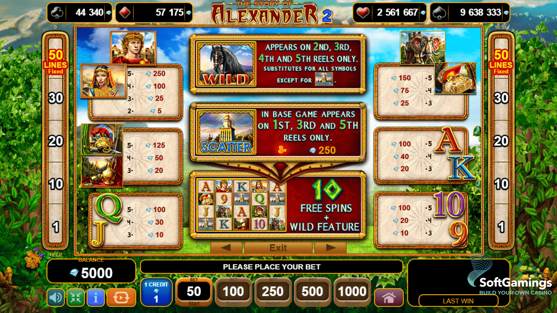 The Story of Alexander 2