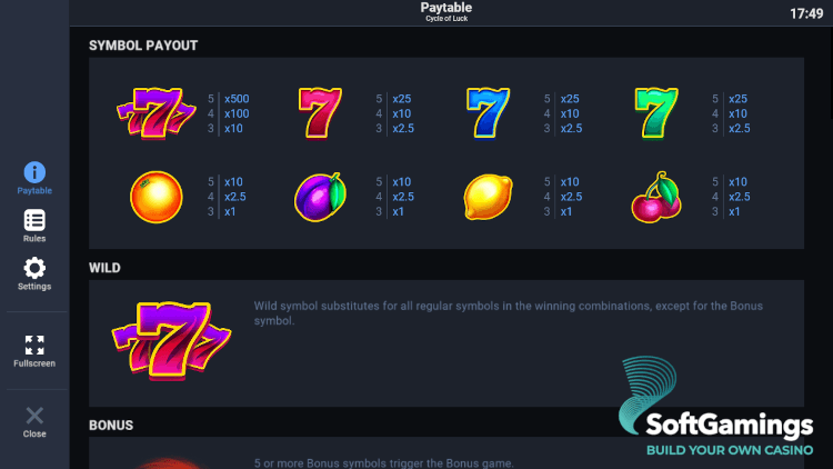 Cycle of Luck