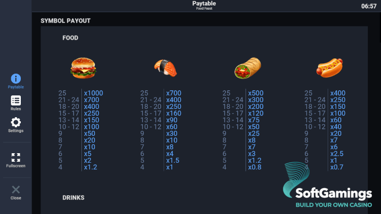 Food Feast
