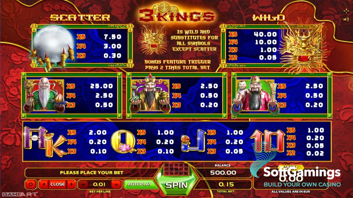 3 Kings