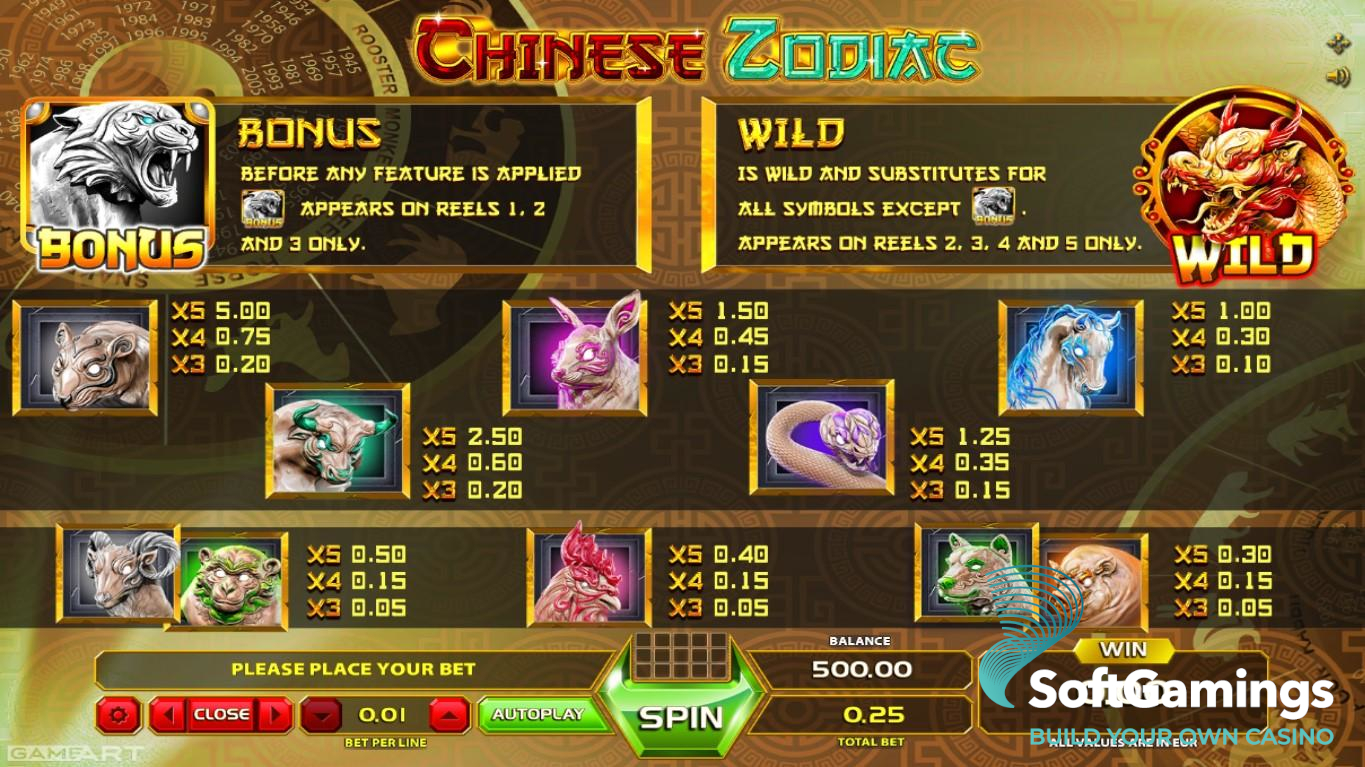 Chinese Zodiac