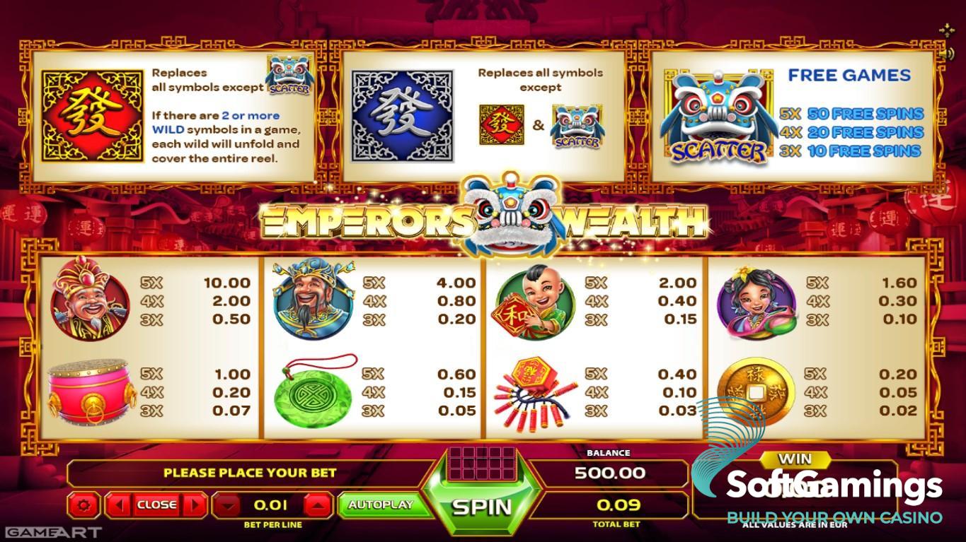 Emperors Wealth