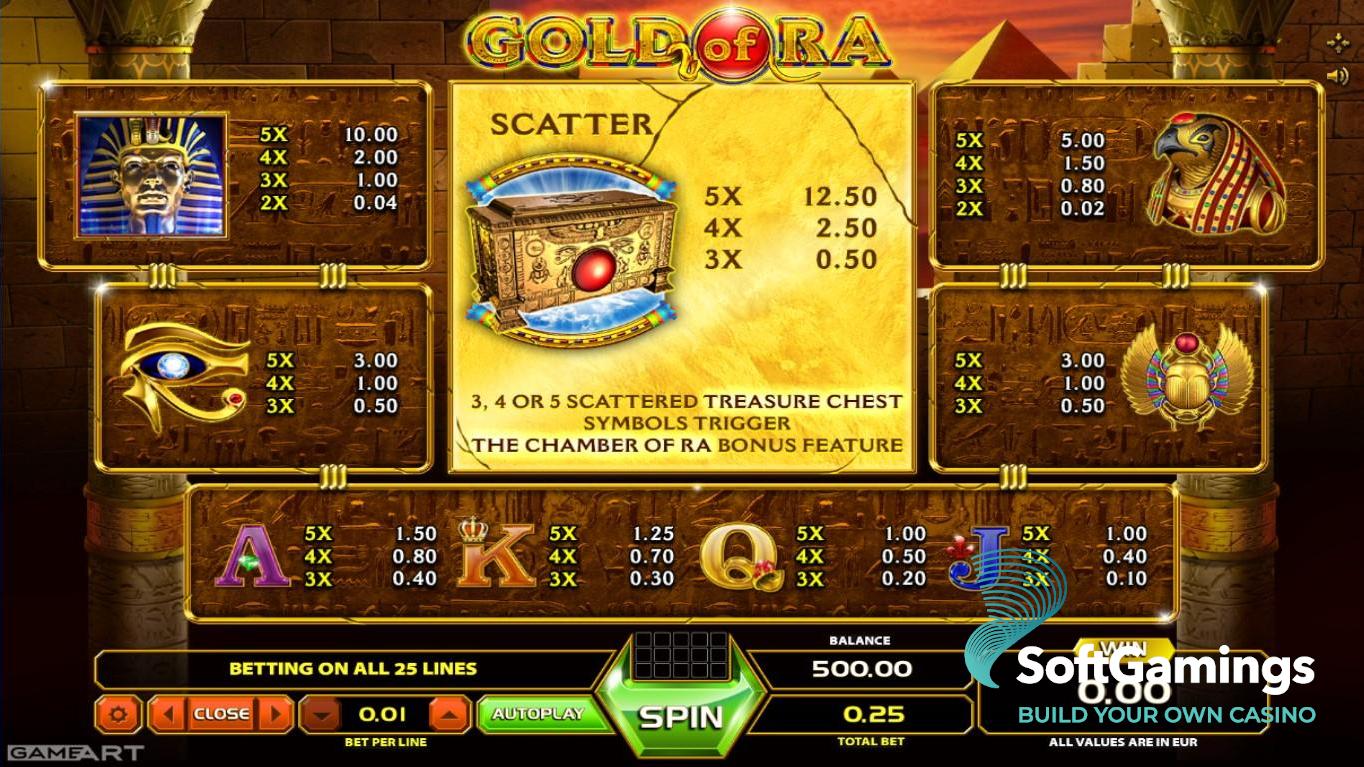 Gold of Ra