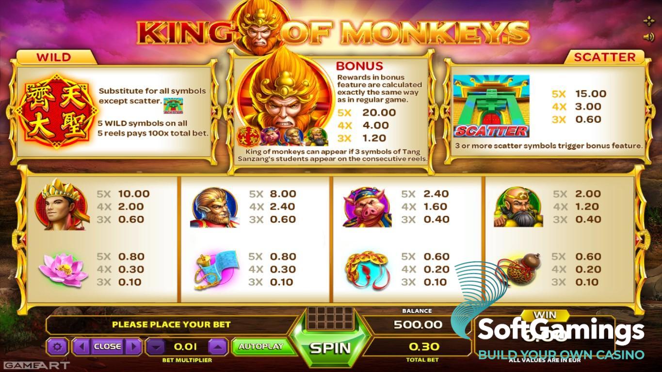 King of Monkeys
