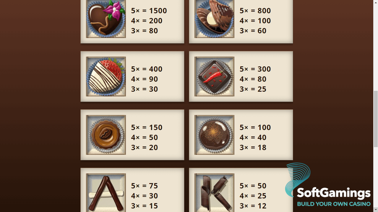 Le Chocolatier