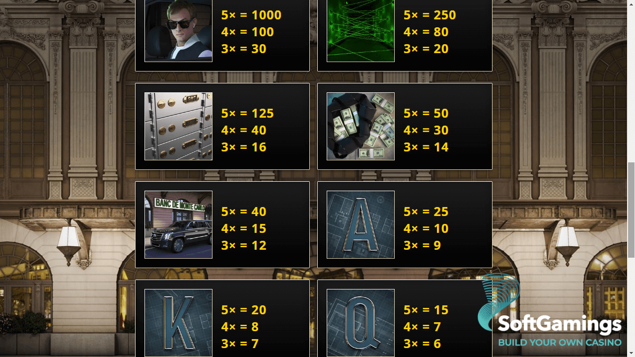 Monte Carlo Heist