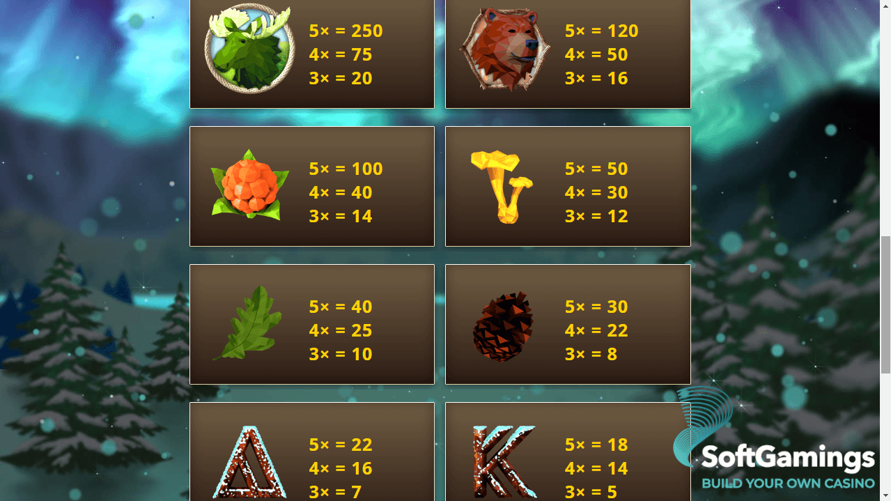 Nordic Wild