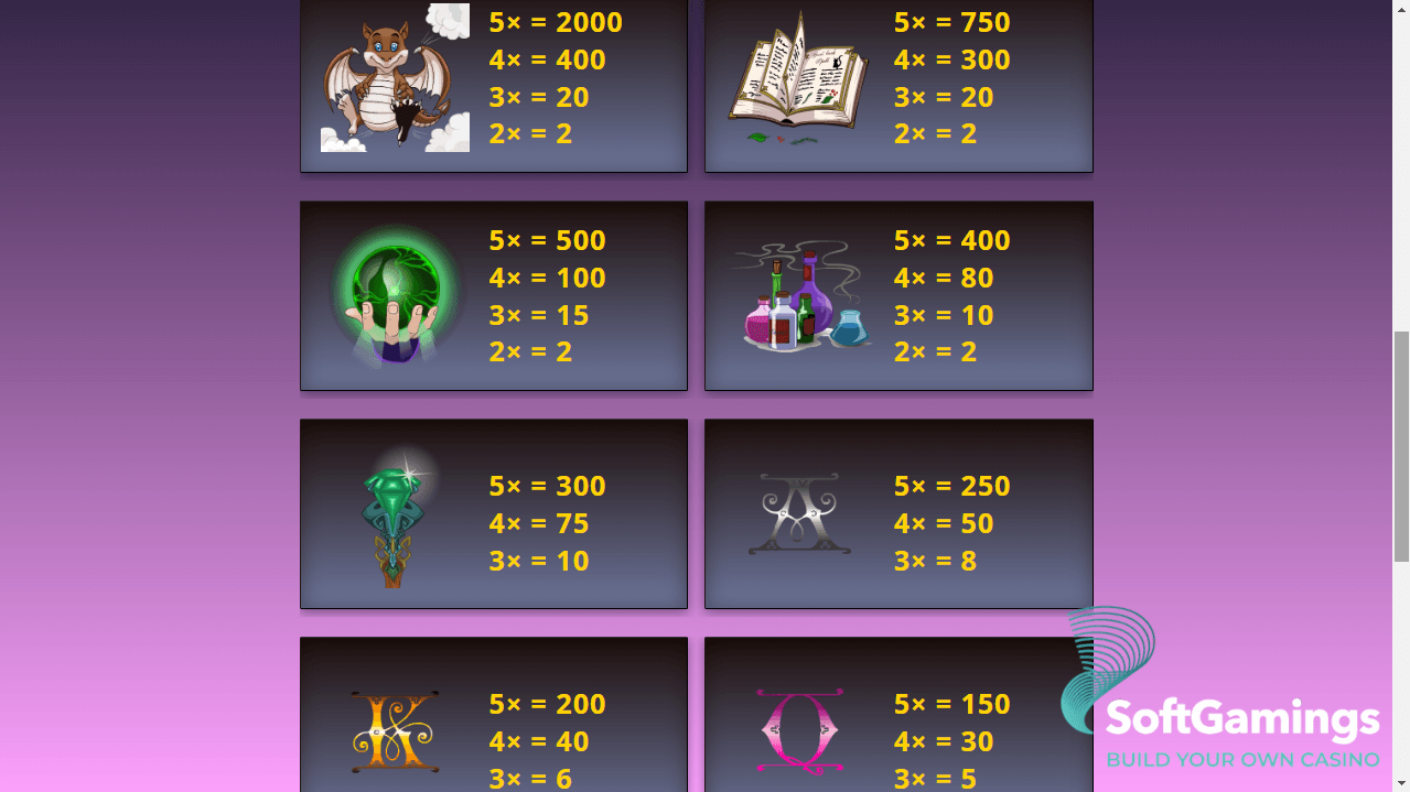 Wild Wizards