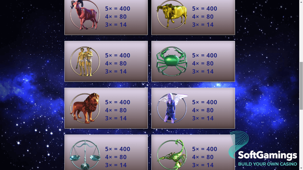 Zodiac