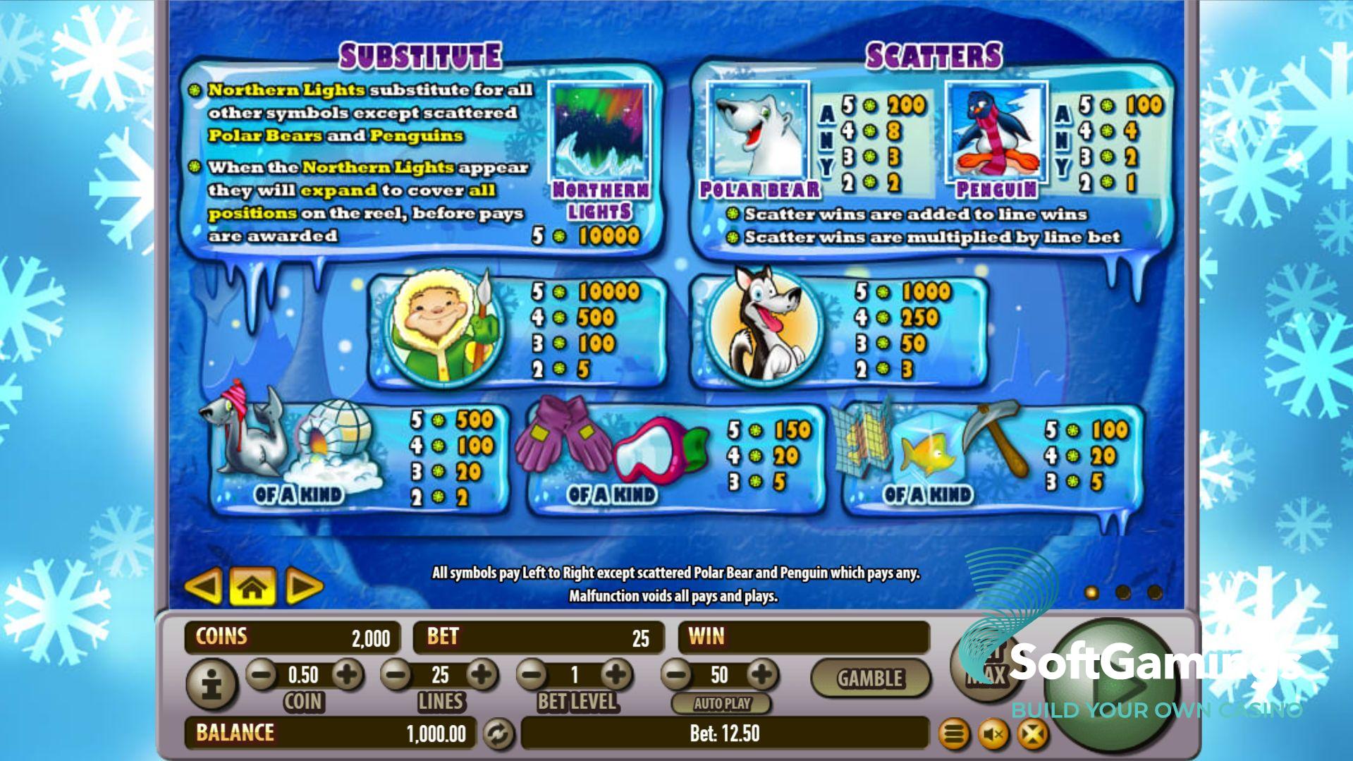 Arctic Wonders