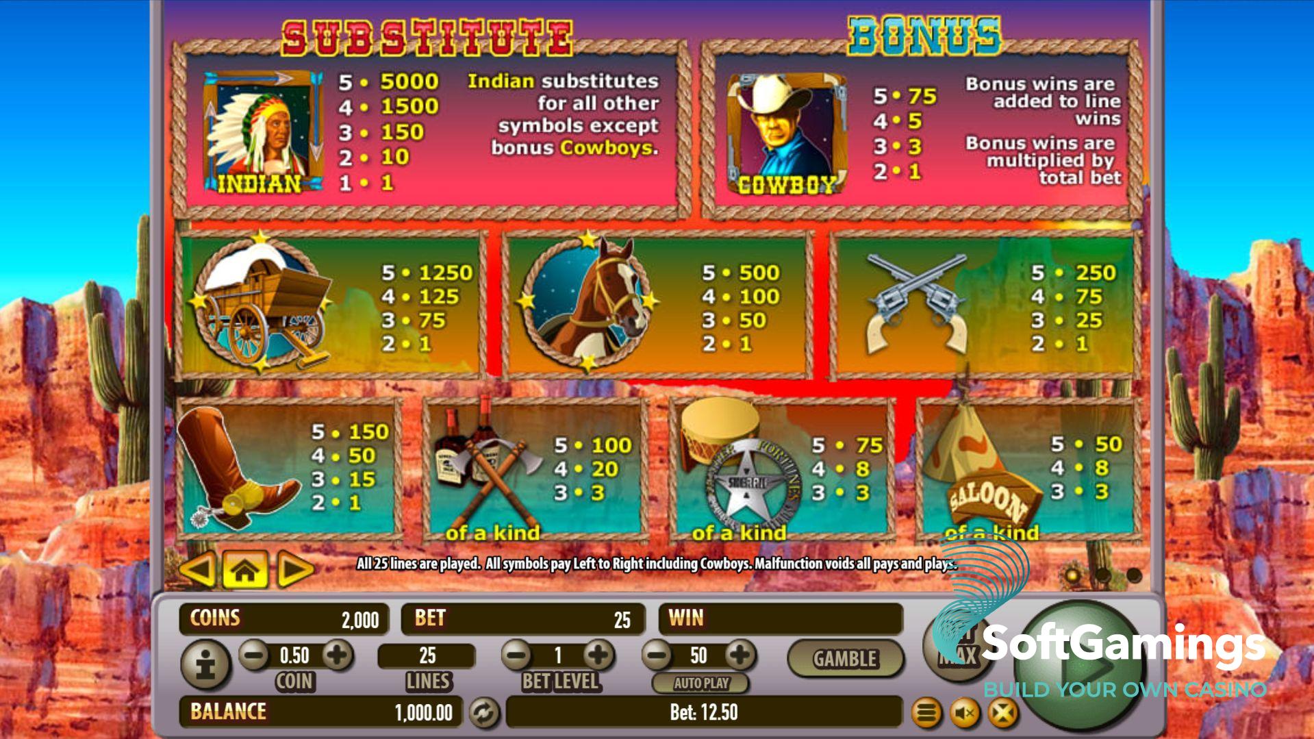 Frontier Fortunes