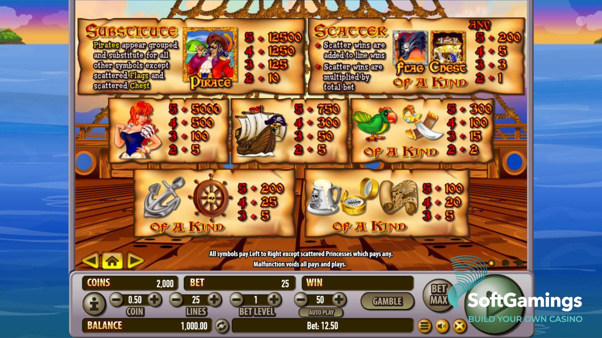 Pirates Plunder