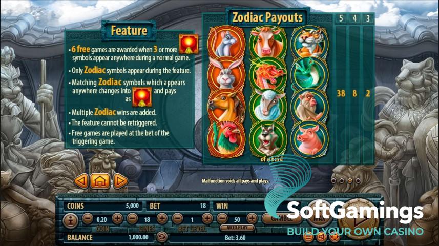12 Zodiacs
