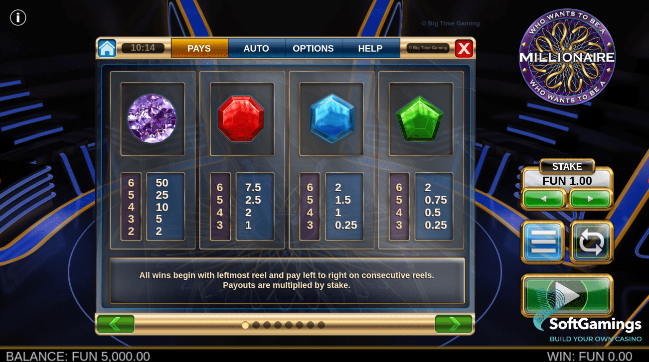 Who wants to be a Millionaire