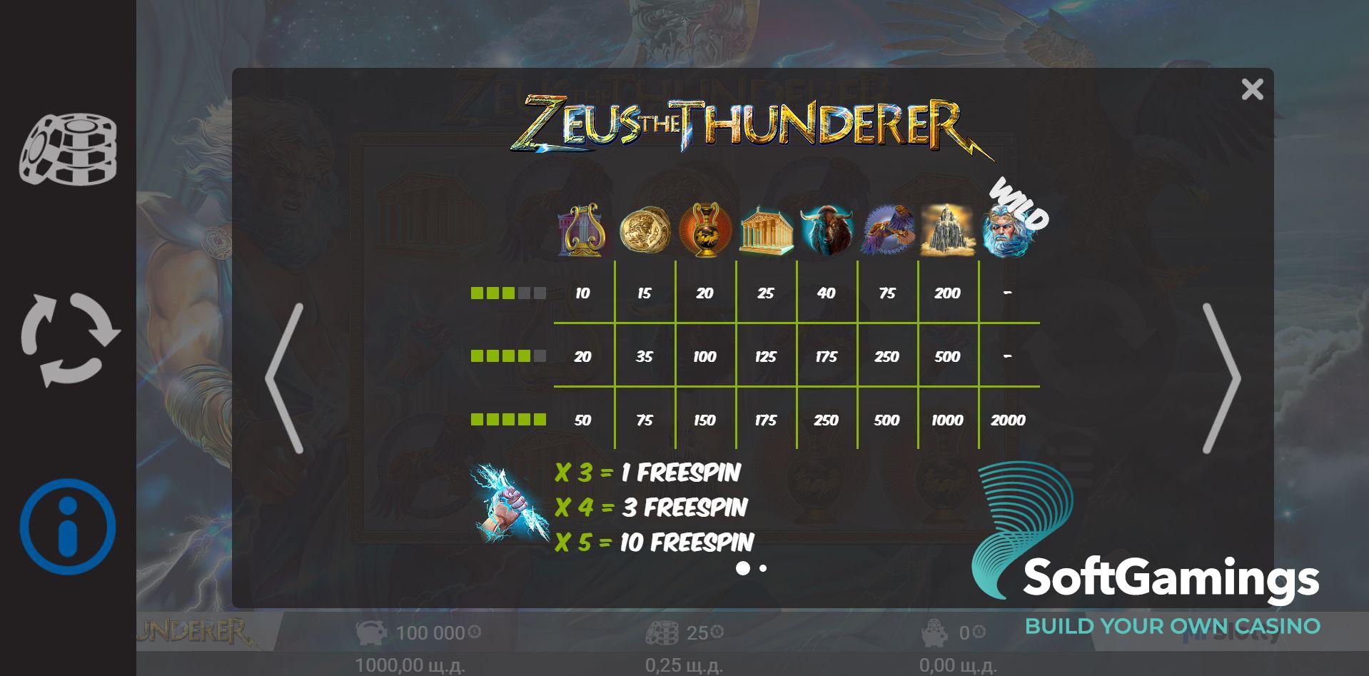 Zeus the Thunderer