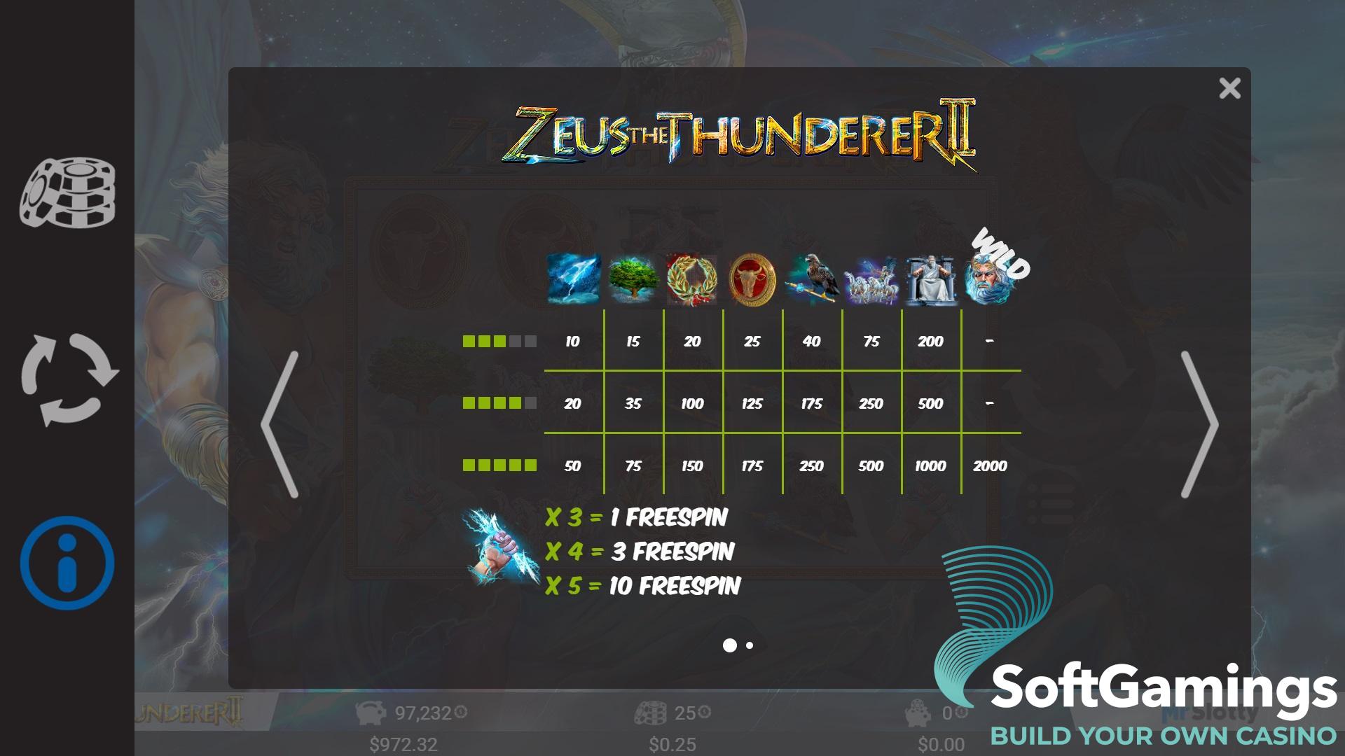 Zeus the Thunderer II