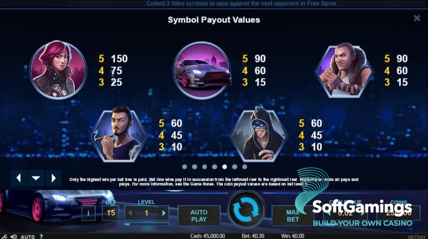 Drive: Multiplier Mayhem