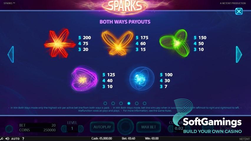 Sparks