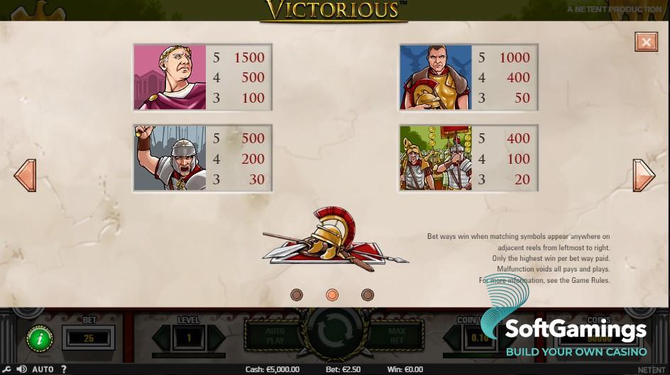 Victorious