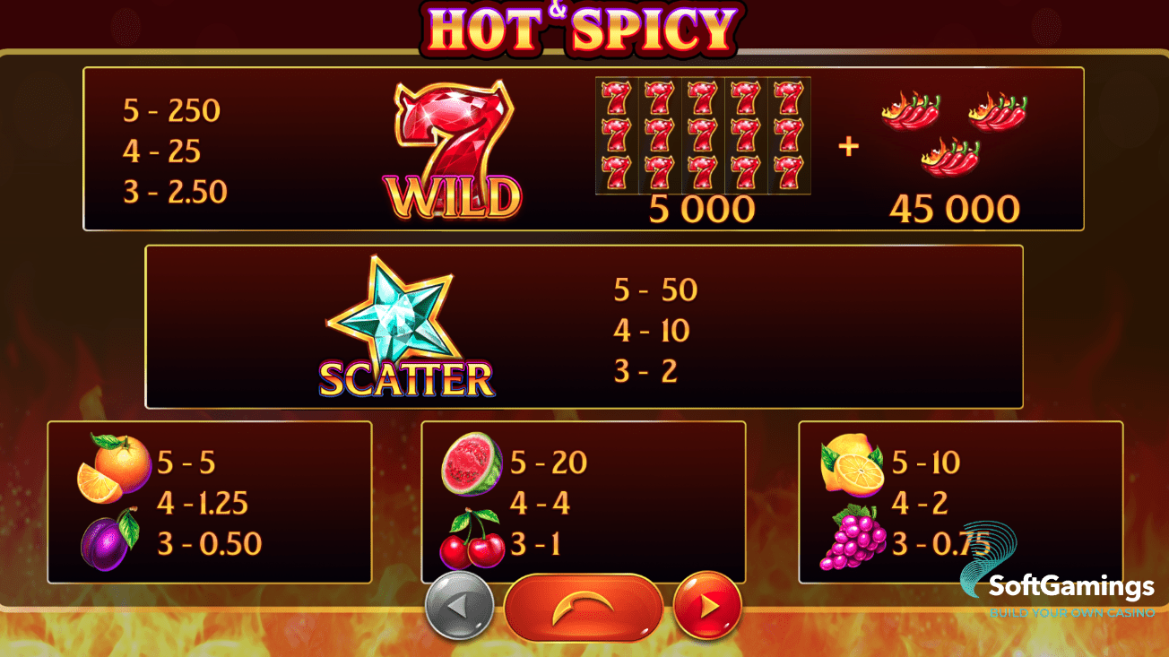 Hot & Spicy JACKPOT