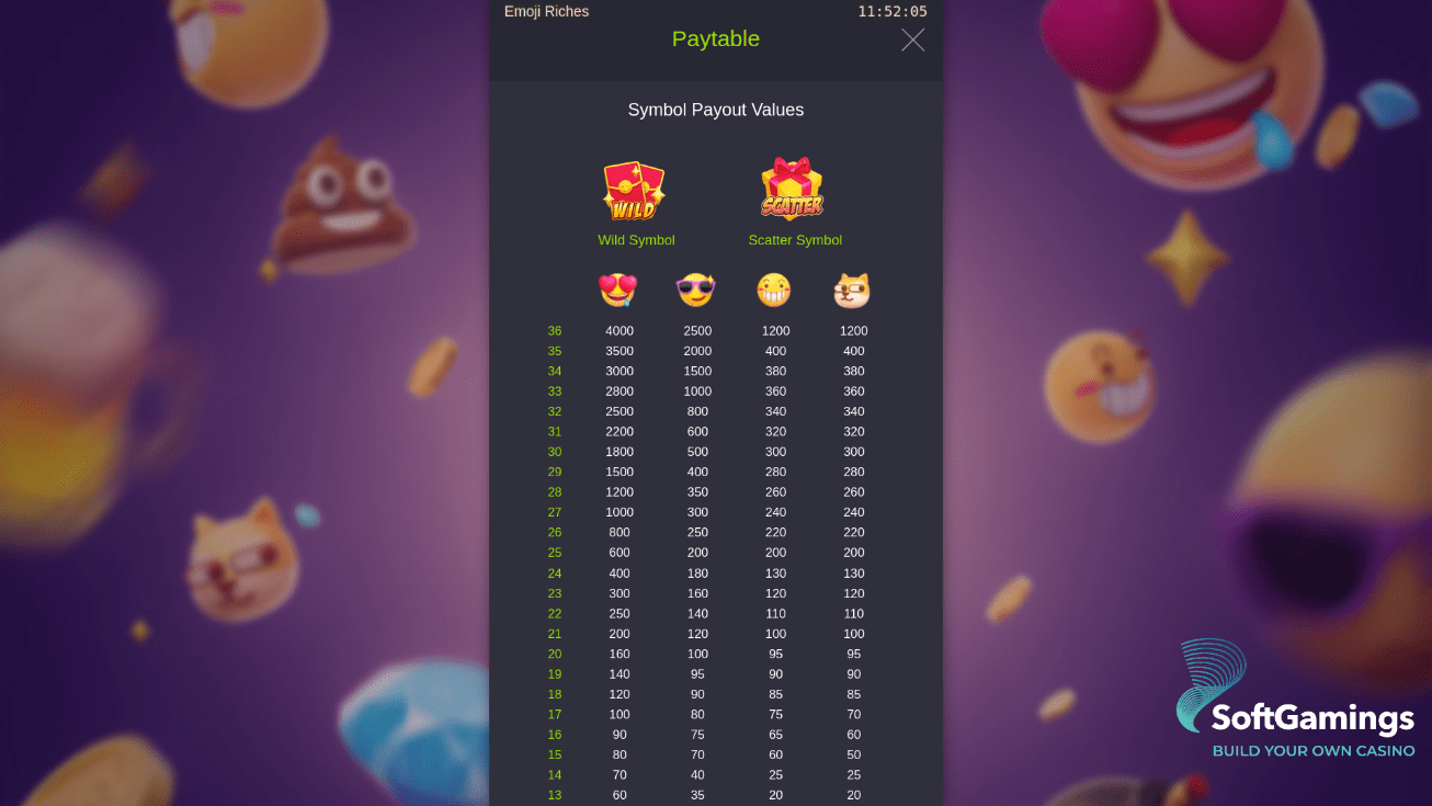 Emoji Riches
