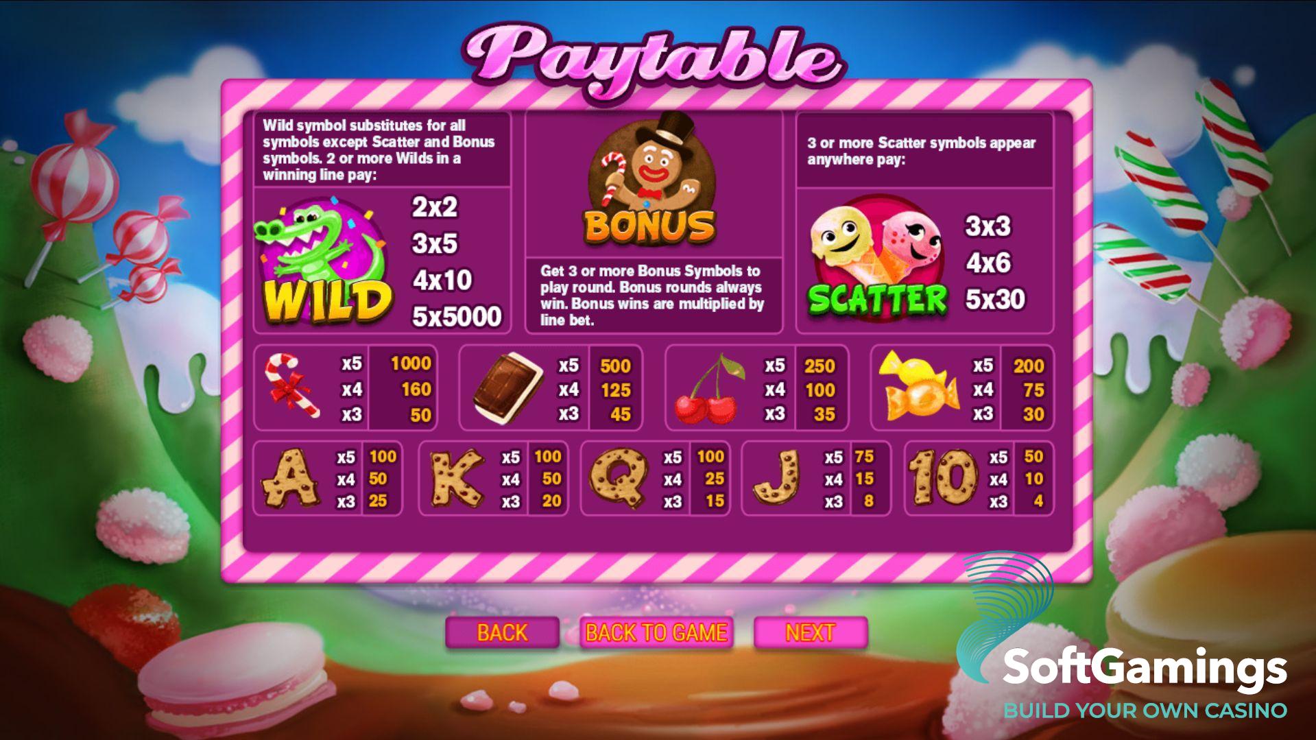 Sweetie Land