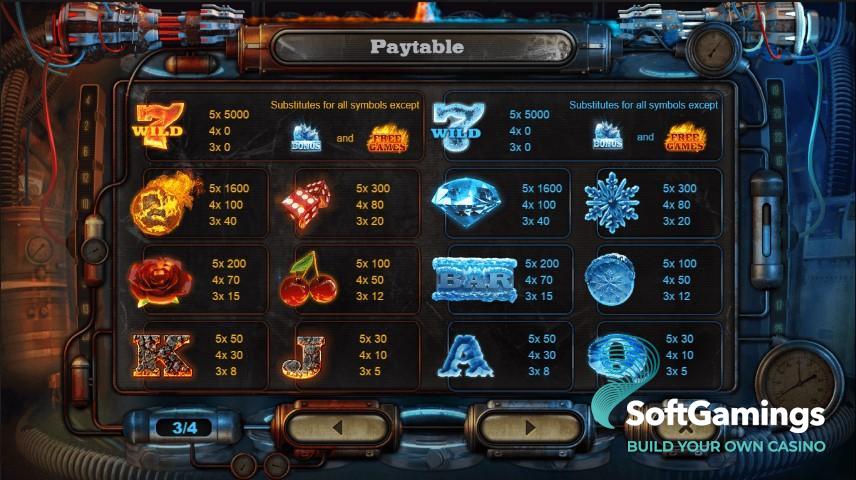 Fire Vs Ice
