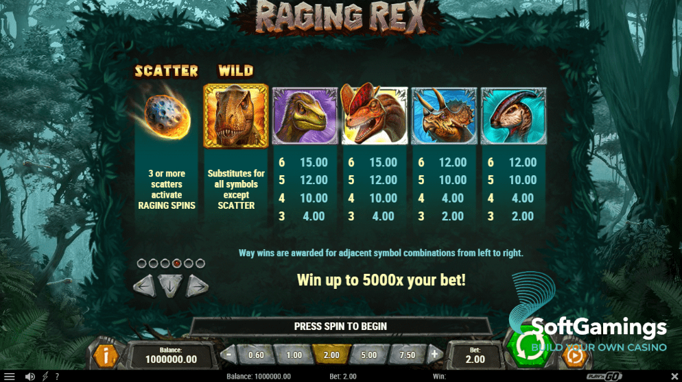 Raging Rex