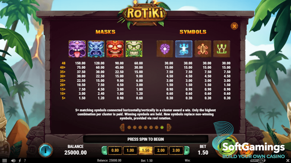 Rotiki