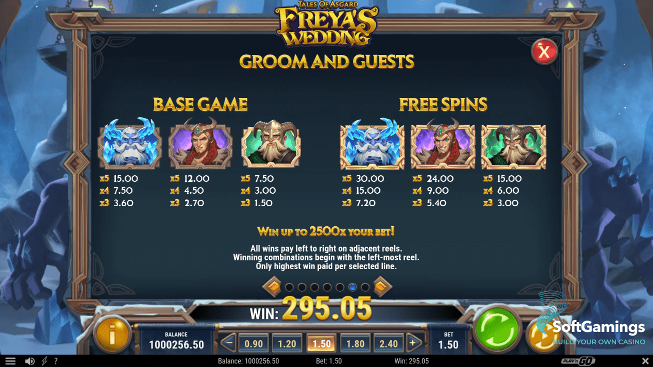 Tales of Asgard: Freya's Wedding