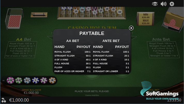 Casino Hold’em