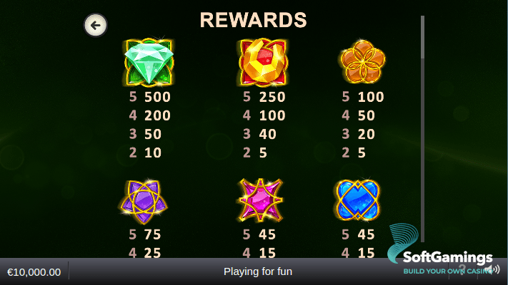 Lucky Emeralds