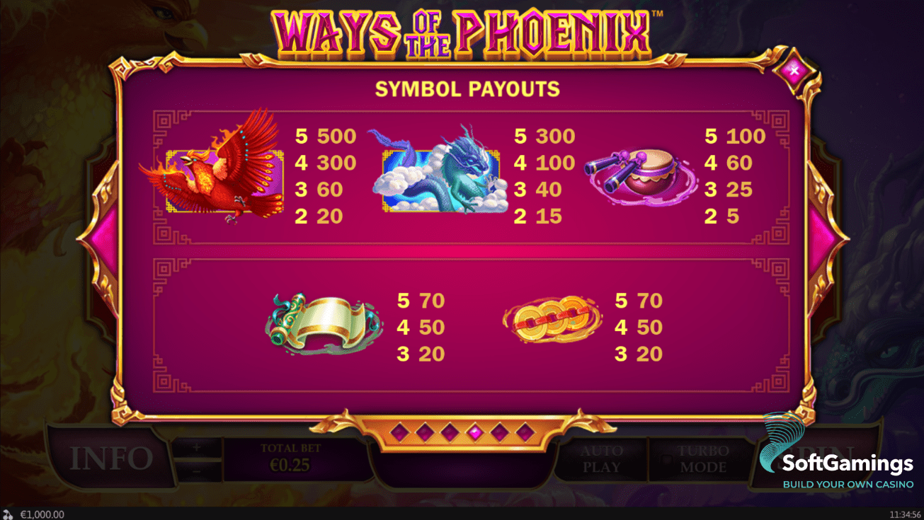 Ways Of The Phoenix