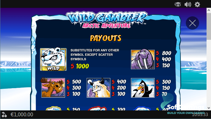 Wild Gambler 2 (Arctic Adventure)