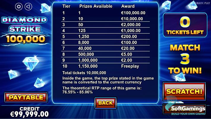 Diamond Strike 100,000
