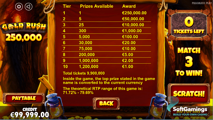 Gold Rush 250,000
